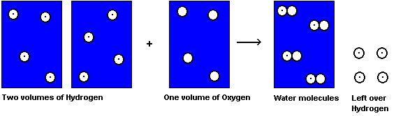 Combing hydrogen and oxygen