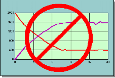 Improper format for a scientific graph