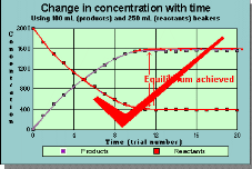 Proper format for a scientific graph