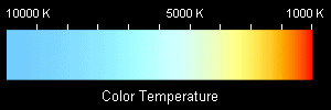 Color temperature chart